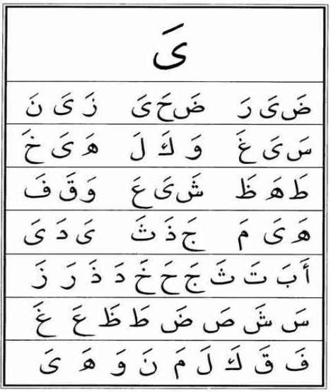 isi