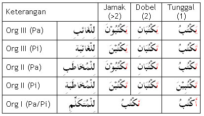 Huruf Mudhoro'ah
