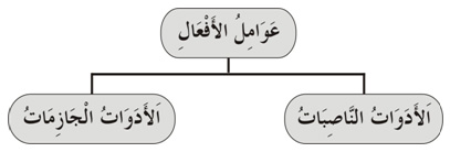 Amil Fi'il