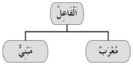 Fa'il Mu'rob Mabni