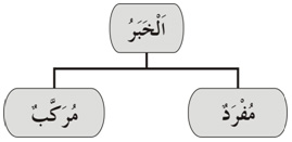 Khobar Mu'rob Murokkab