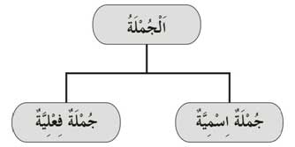 Jumlah Mufidah