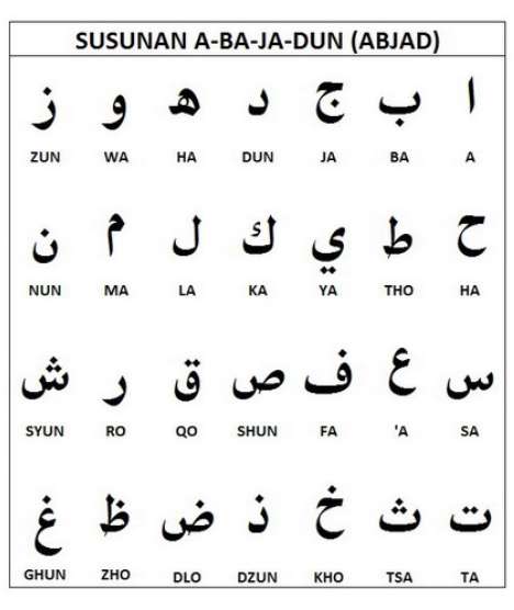 isi